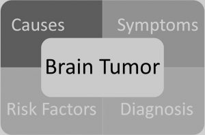 the cause of brain-tumor